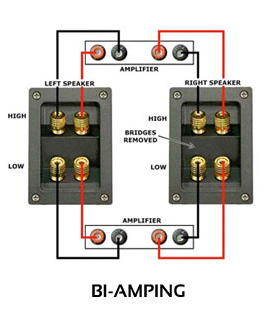 bi-amping