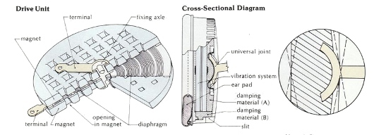 Źródło: http://www.hifiheadphones.co.uk/