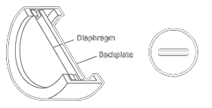 Źródło: www.shure.pl